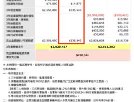 企業租車可節稅 (抵稅) 試算